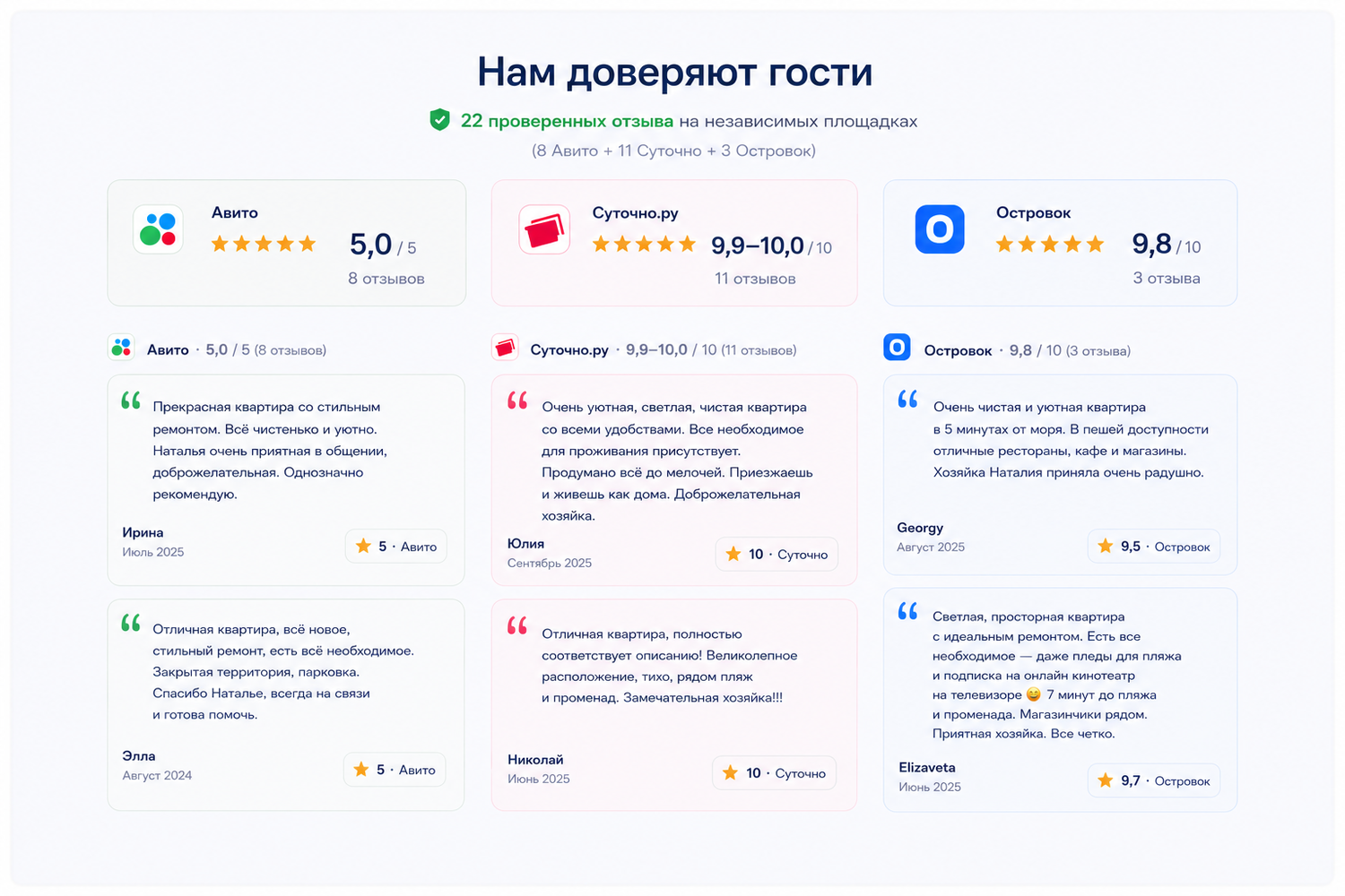 Отзывы гостей о Resort39, Ривьера 31 на Авито, Суточно.ру и Островке